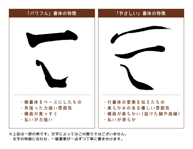 「パワフル」「やさしい」書体の特徴