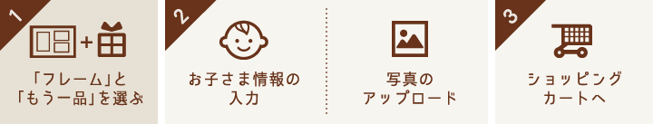 想いギフトの注文方法