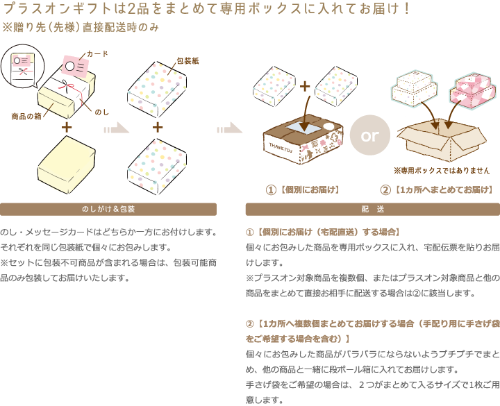 プラスオンギフト：梱包イメージ