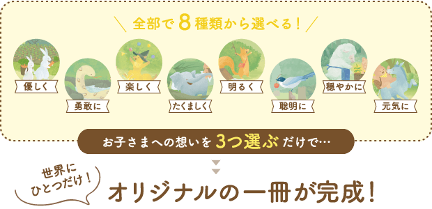 お子さまへの想いを3つ選ぶだけで…オリジナルの一冊が完成！