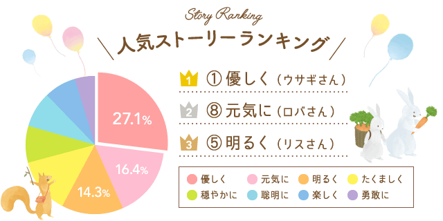 人気ストーリーランキング