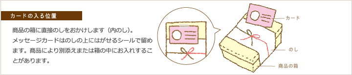 商品の箱に直接のしをおかけします（内のし）。メッセージカードはのしの上にはがせるシールで留めます。商品により別添えまたは箱の中にお入れすることがあります。