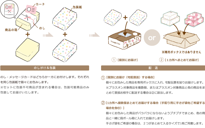プラスオンギフトの梱包イメージ
