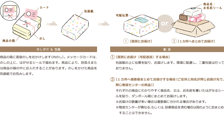 梱包イメージ