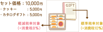 イメージ図：一括譲渡