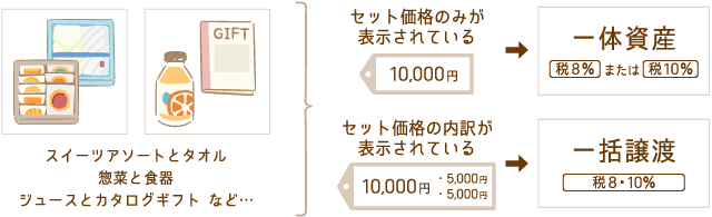 一体資産・一括資産の例