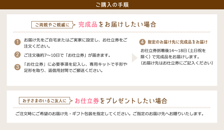 お仕立券・ご購入の手順