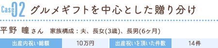 グルメギフトを中心とした贈り分け