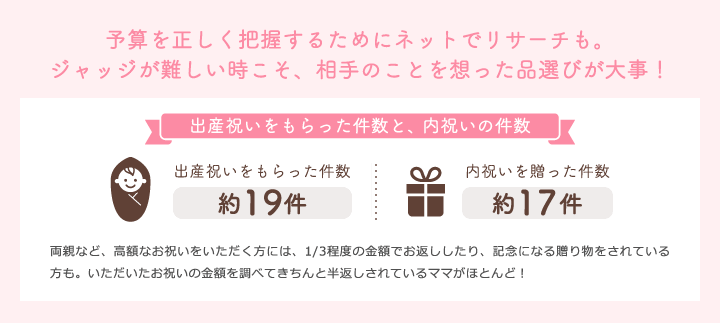 予算を正しく把握するためにネットでリサーチも。ジャッジが難しい時こそ、相手のことを想った品選びが大事！