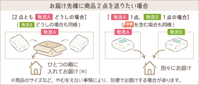 お届け先様に商品2点を送りたい場合