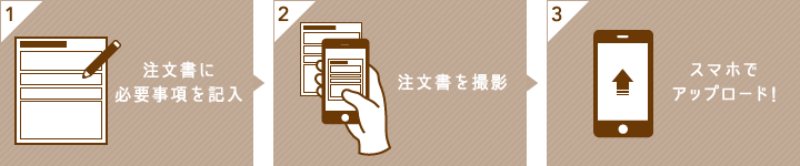 1.注文書に
必要事項を記入。2.注文書を撮影。3.スマホでアップロード！