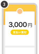 ステップ3